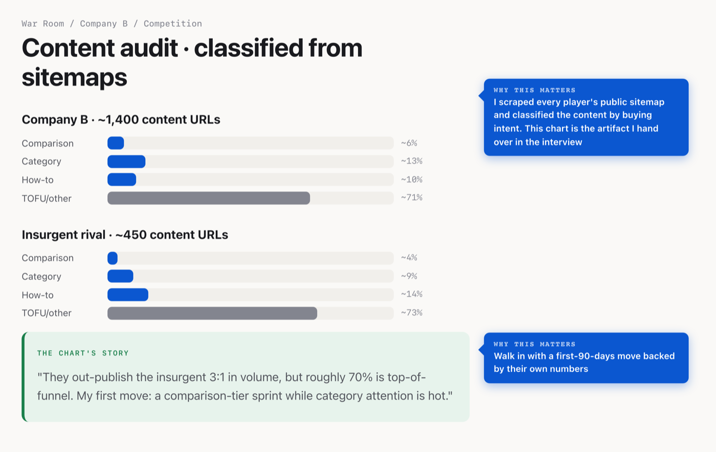 The sitemap audit