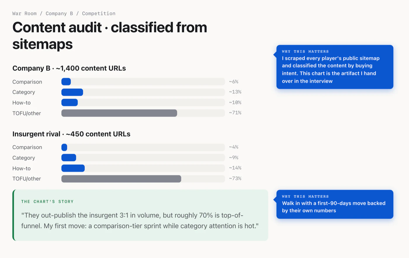 The sitemap audit