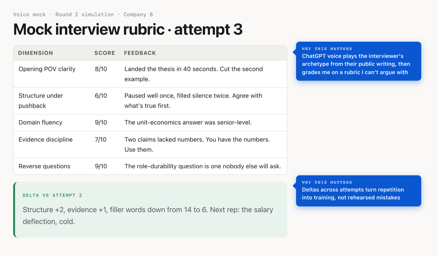 The rubric report