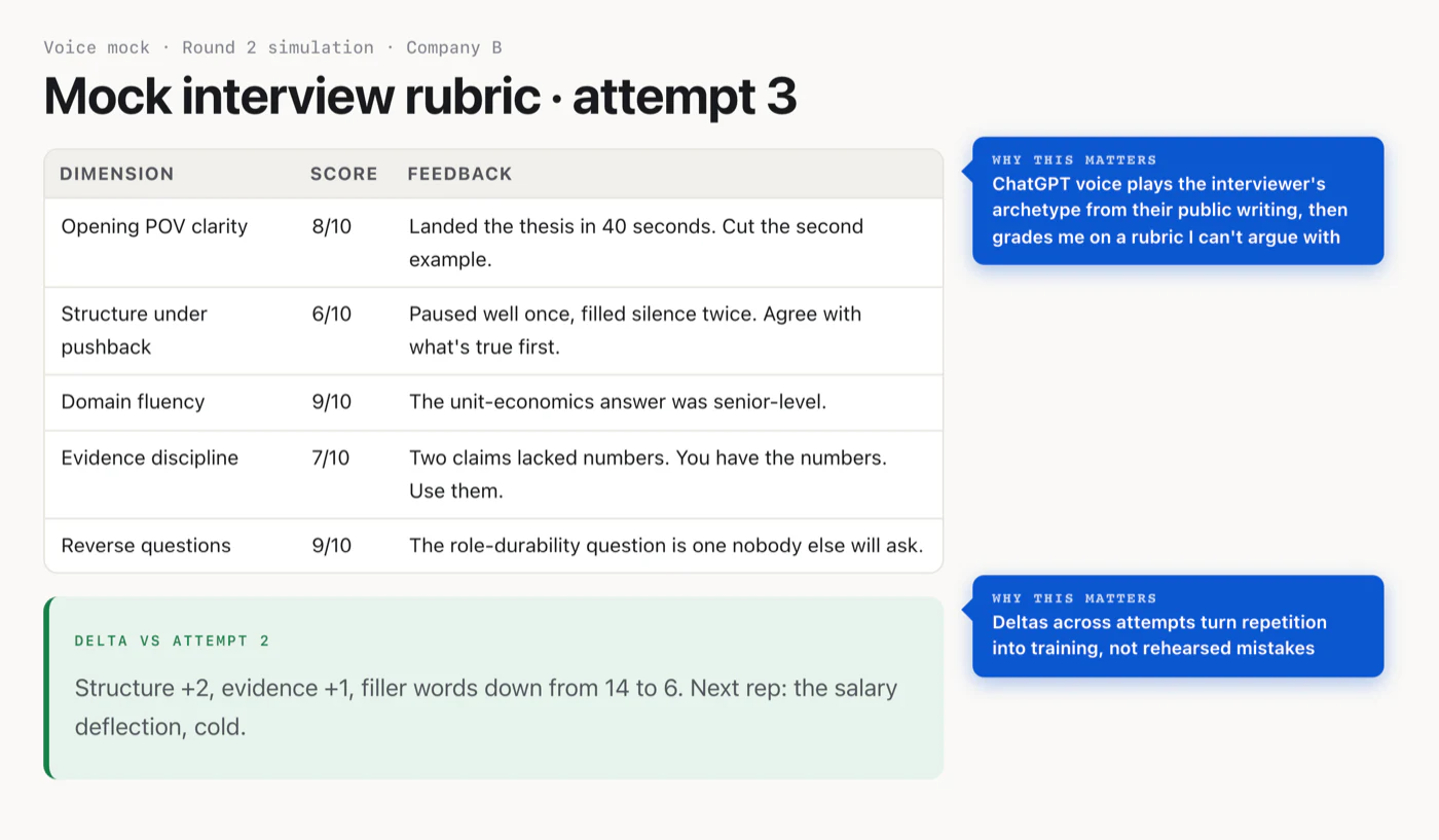 The rubric report