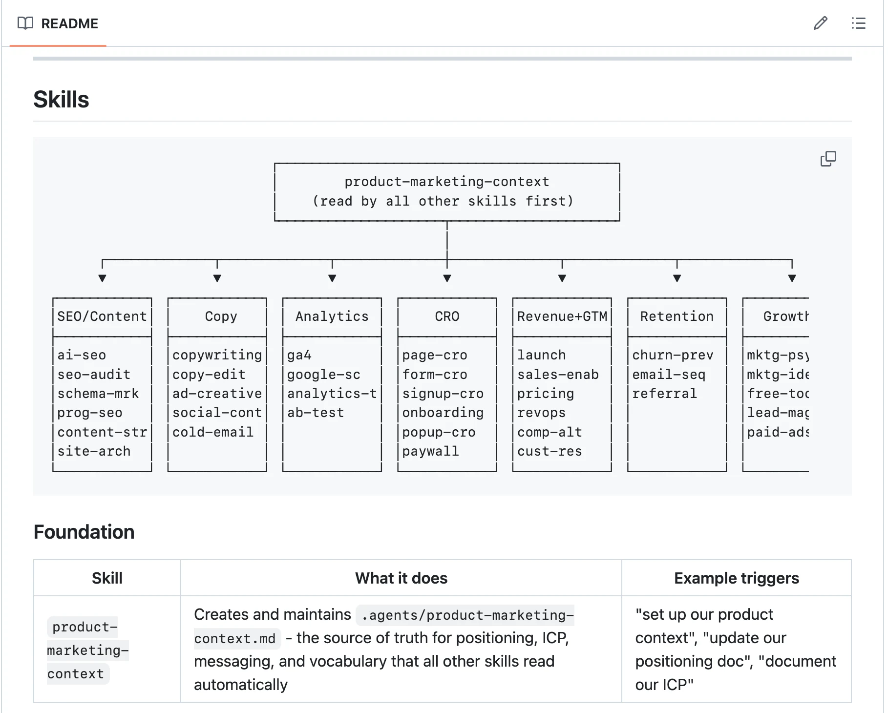CRO skills in the repository — page-cro, form-cro, signup-flow-cro, and more
