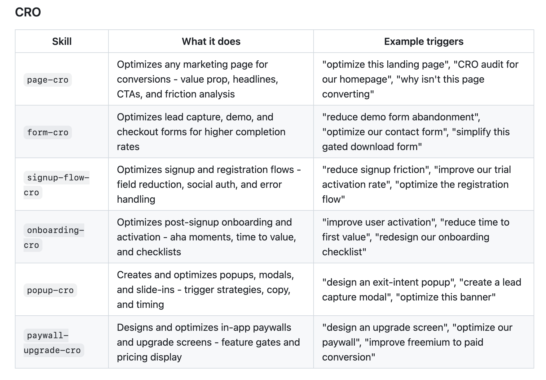 Shared context files read by every skill automatically